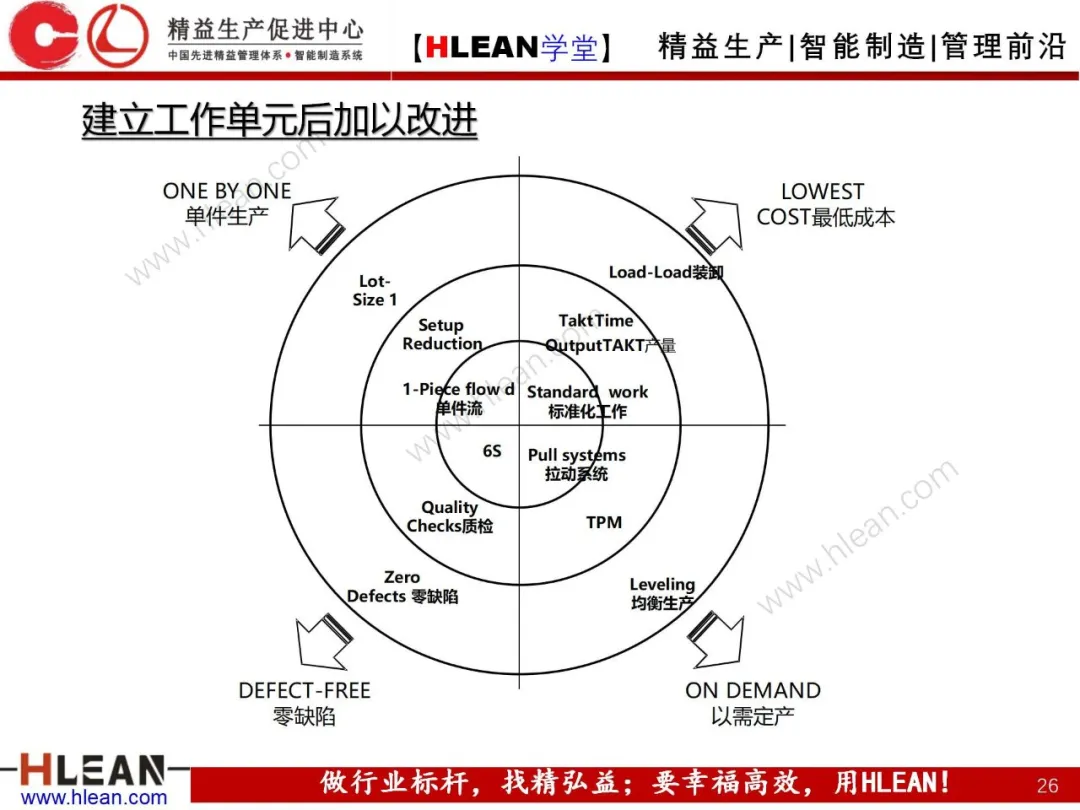 「精益学堂」精益工具介绍