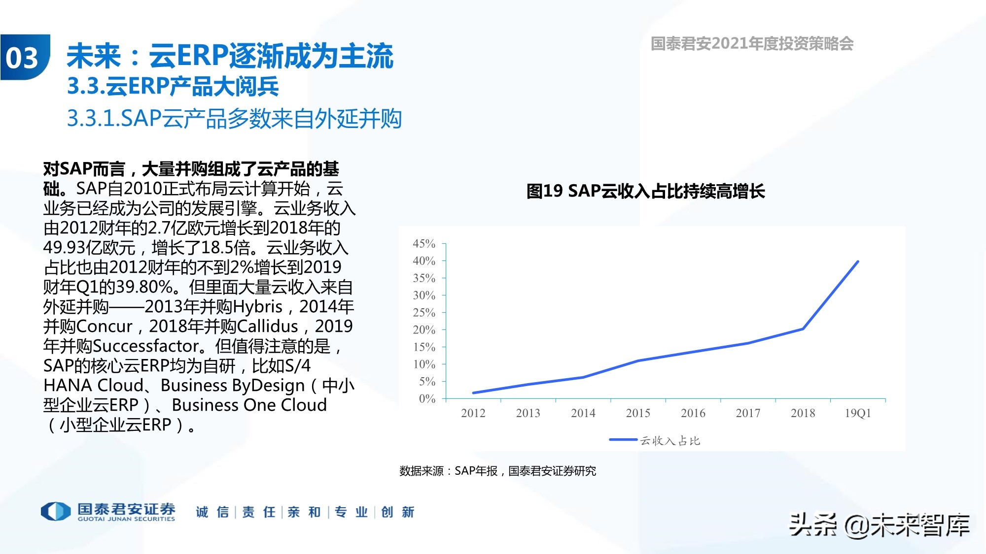 云计算行业专题报告：ERP的第二春