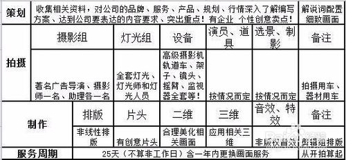 企业宣传片收费标准，10分钟企业宣传片怎么收费