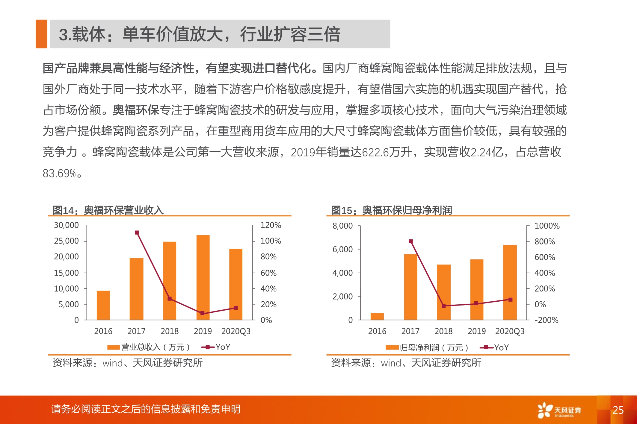 国六全产业链研究：千亿蓝海，“国六”承载