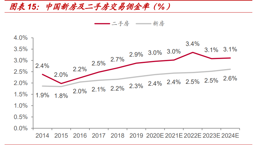 房产经纪行业专题报告：贝壳如何改变了行业的博弈模型