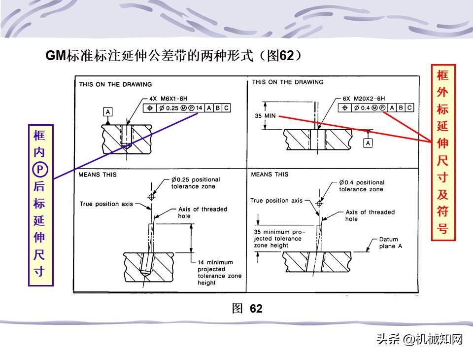 一文看懂：什么是形位公差？