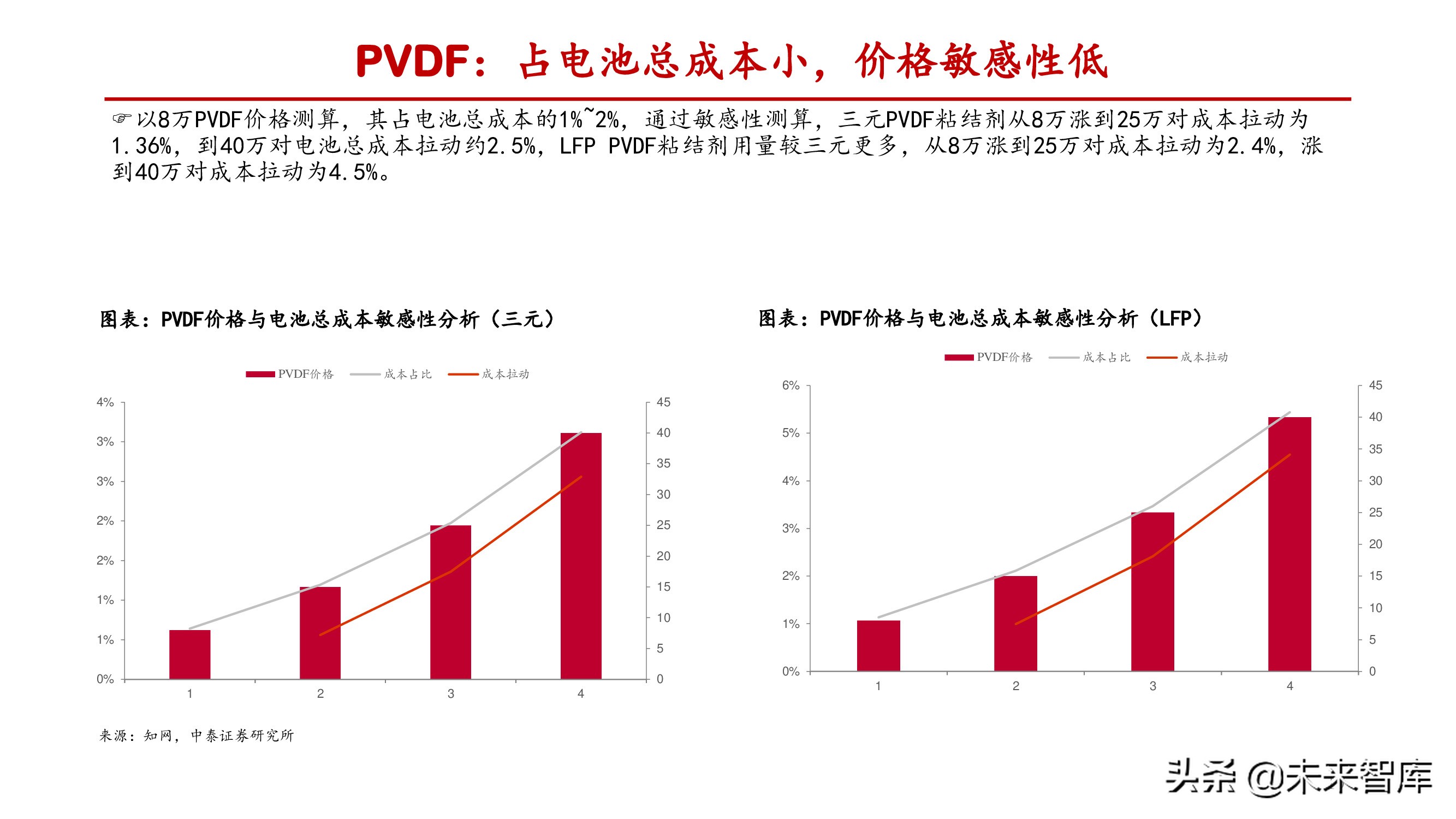 氟化工产业研究：产能释放存在制约，供需失衡纵向演绎