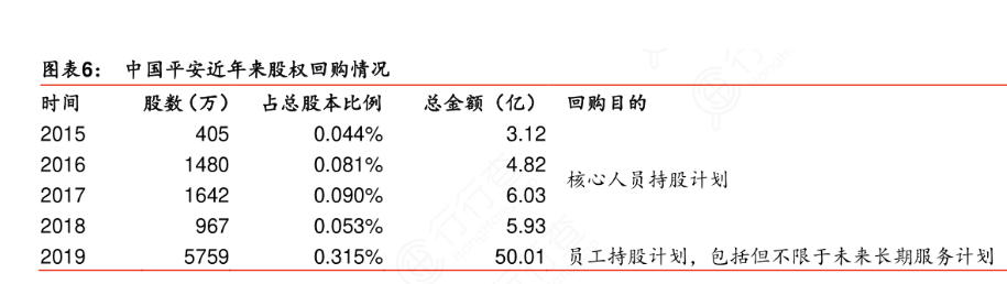 格力、美的相继推出巨额回购计划，股民：价值