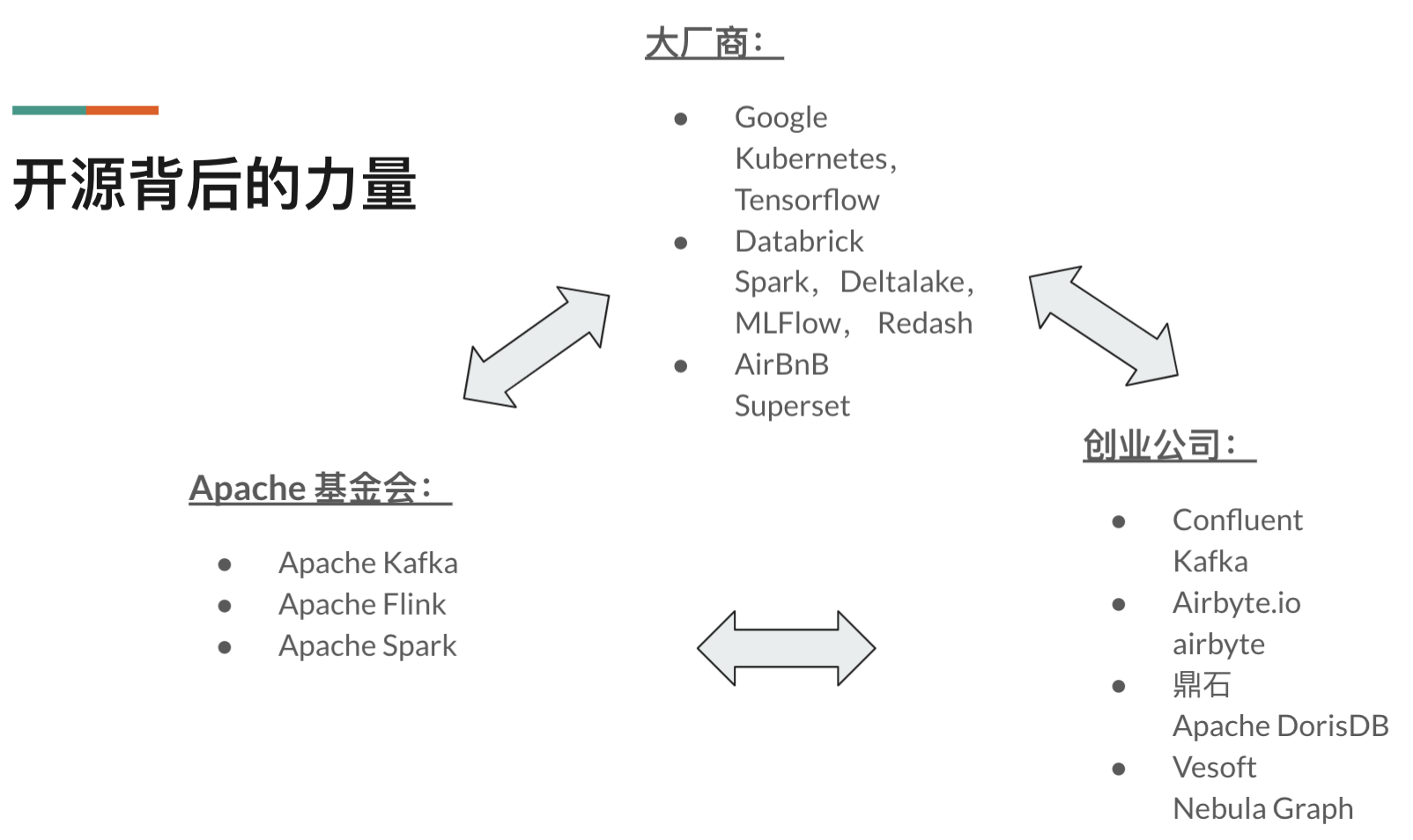 刚哥谈架构（十三）大数据软件开源版图