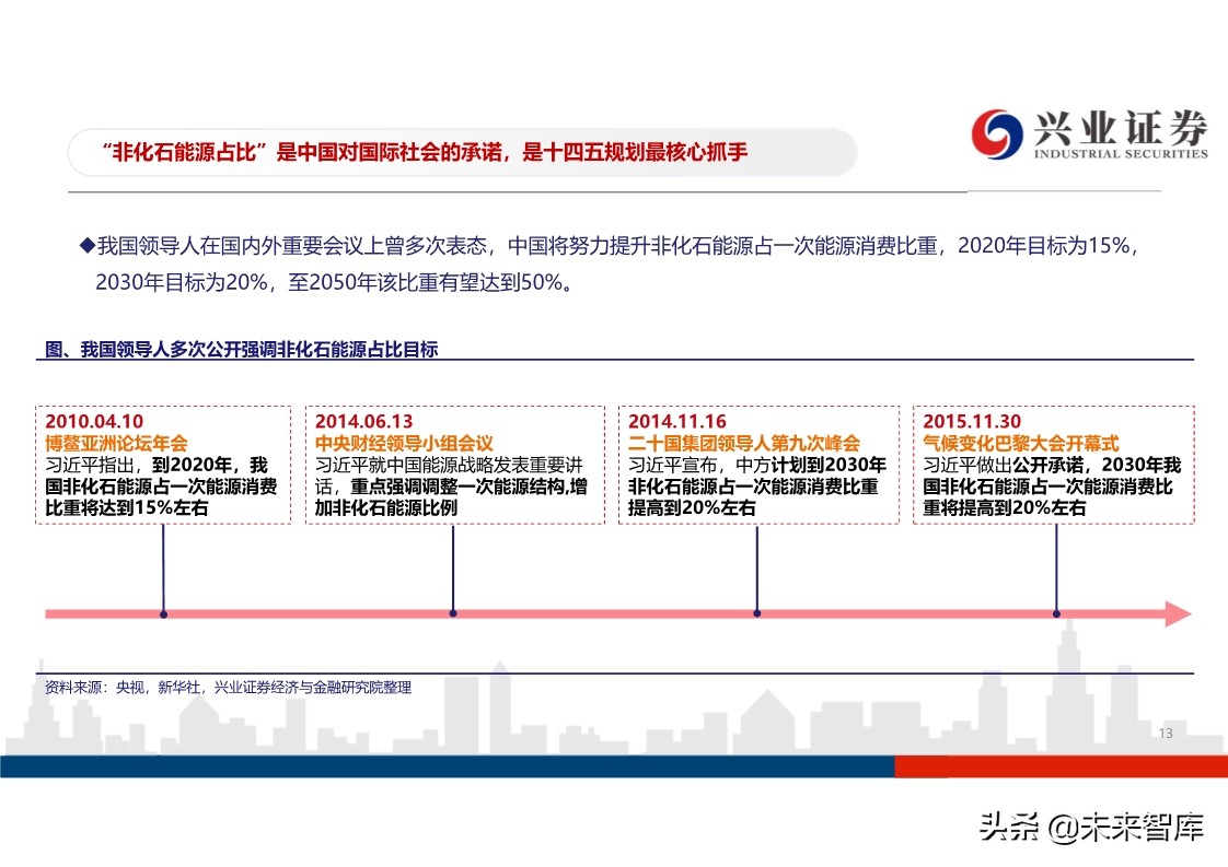 光伏行业投资策略：平价开启光伏大时代，龙头企业马太效应明显