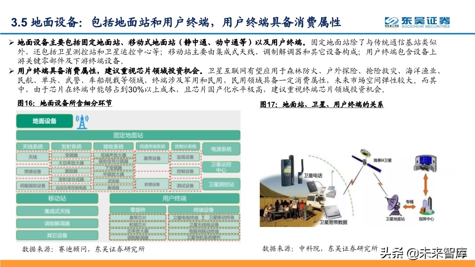 卫星互联网专题报告：纳入新基建，产业链加速发展