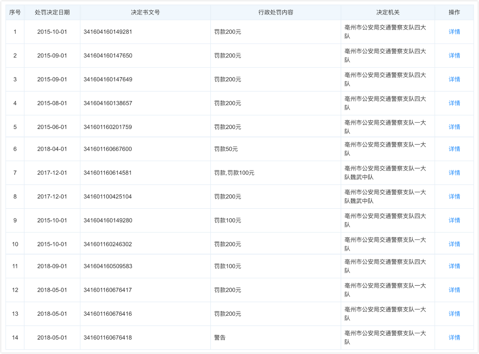东风本田“续保押金”背后：老板有16家公司，被