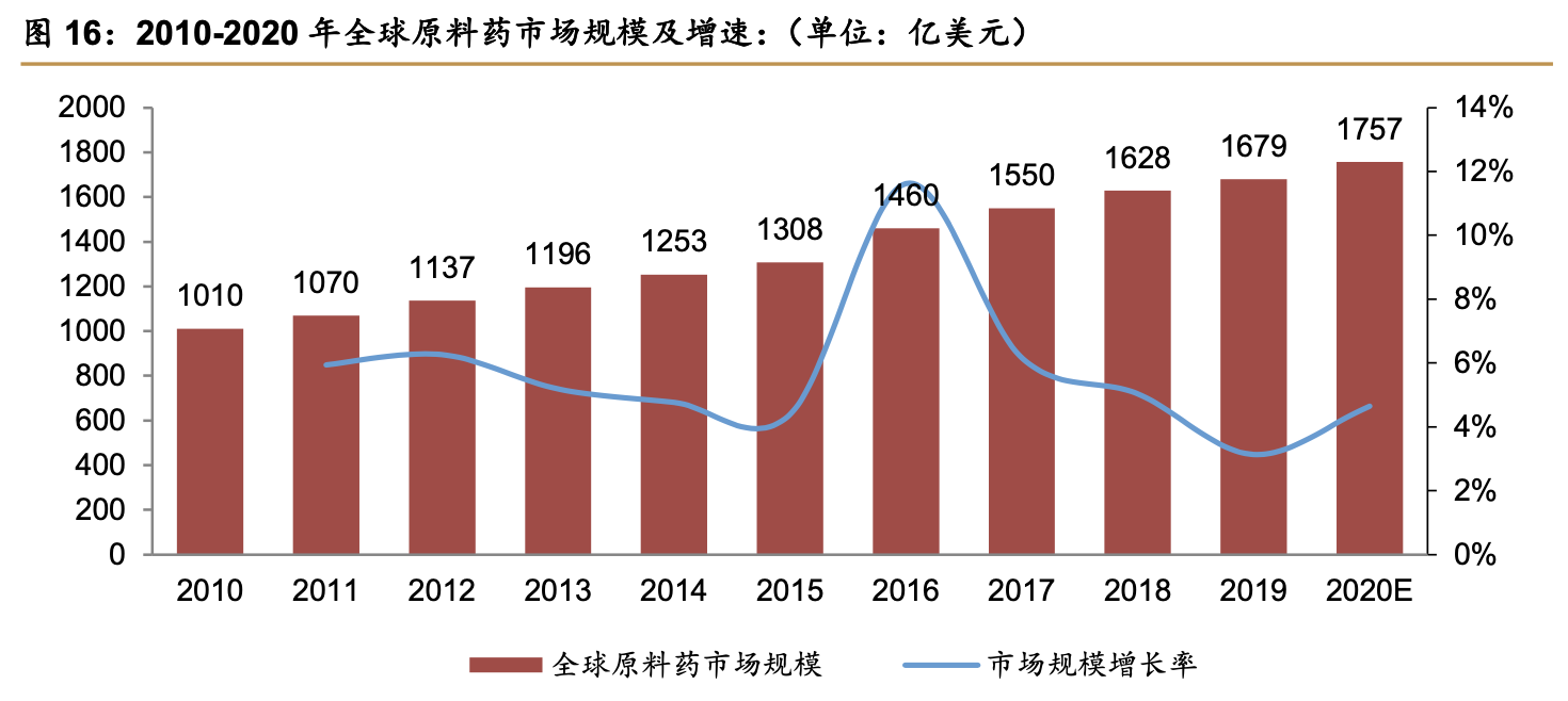 「公司深度」皓元医药：小分子研发&产业一体化服务商