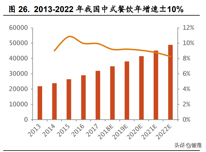 天味食品深度报告：关注业绩拐点，掘金增量时代