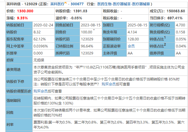 不了解可转债的这些信息，你就是一颗肥壮的韭菜