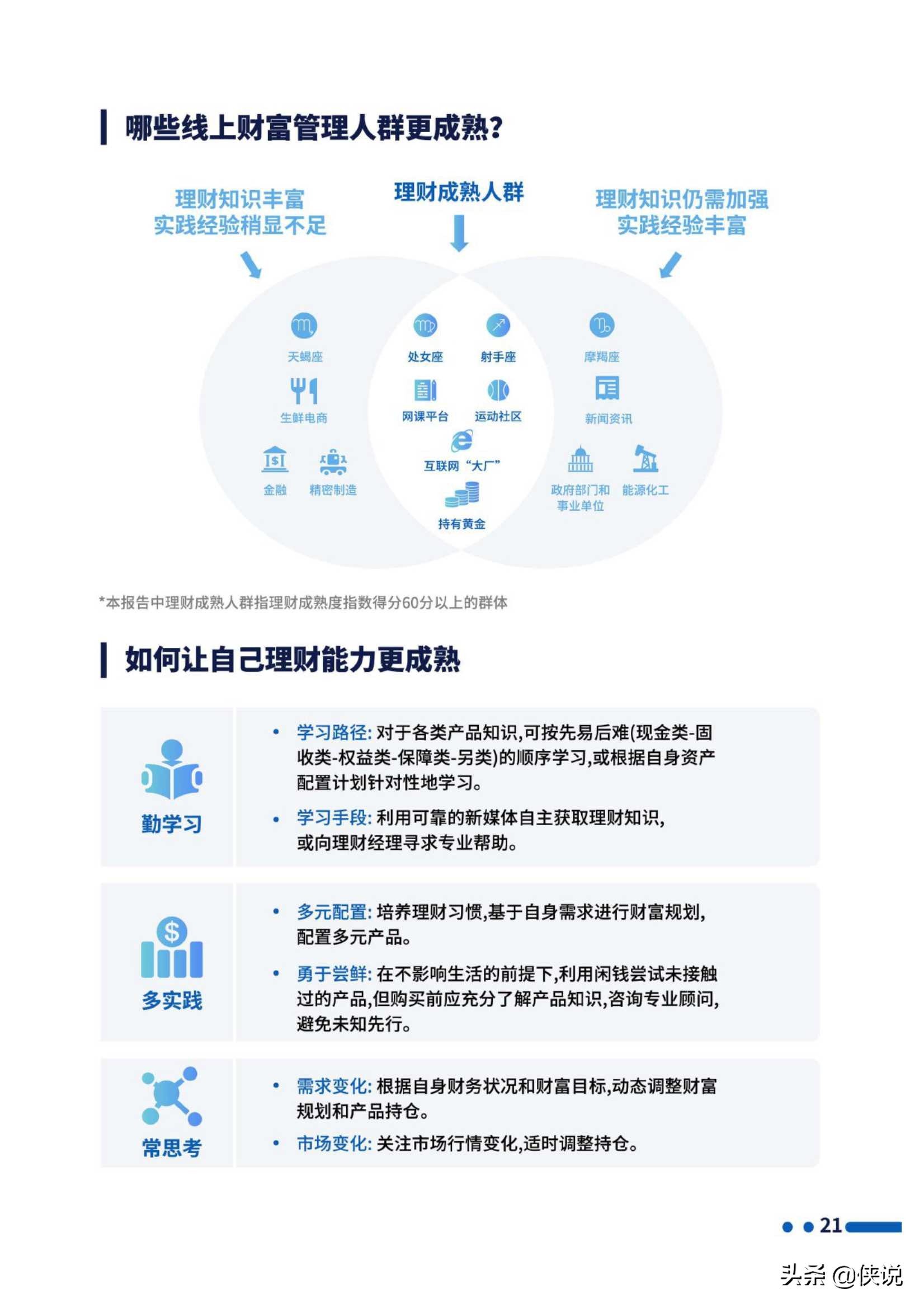 招行：2020线上财富管理人群白皮书