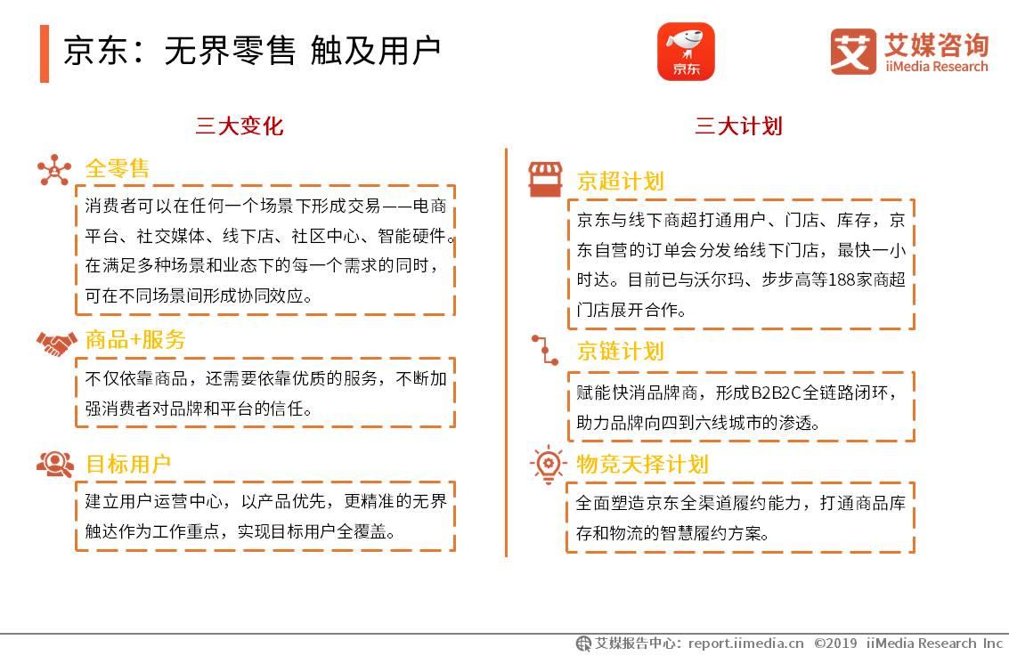 移动电商用户规模突破7亿人，新兴直播带货模式强势带动消费