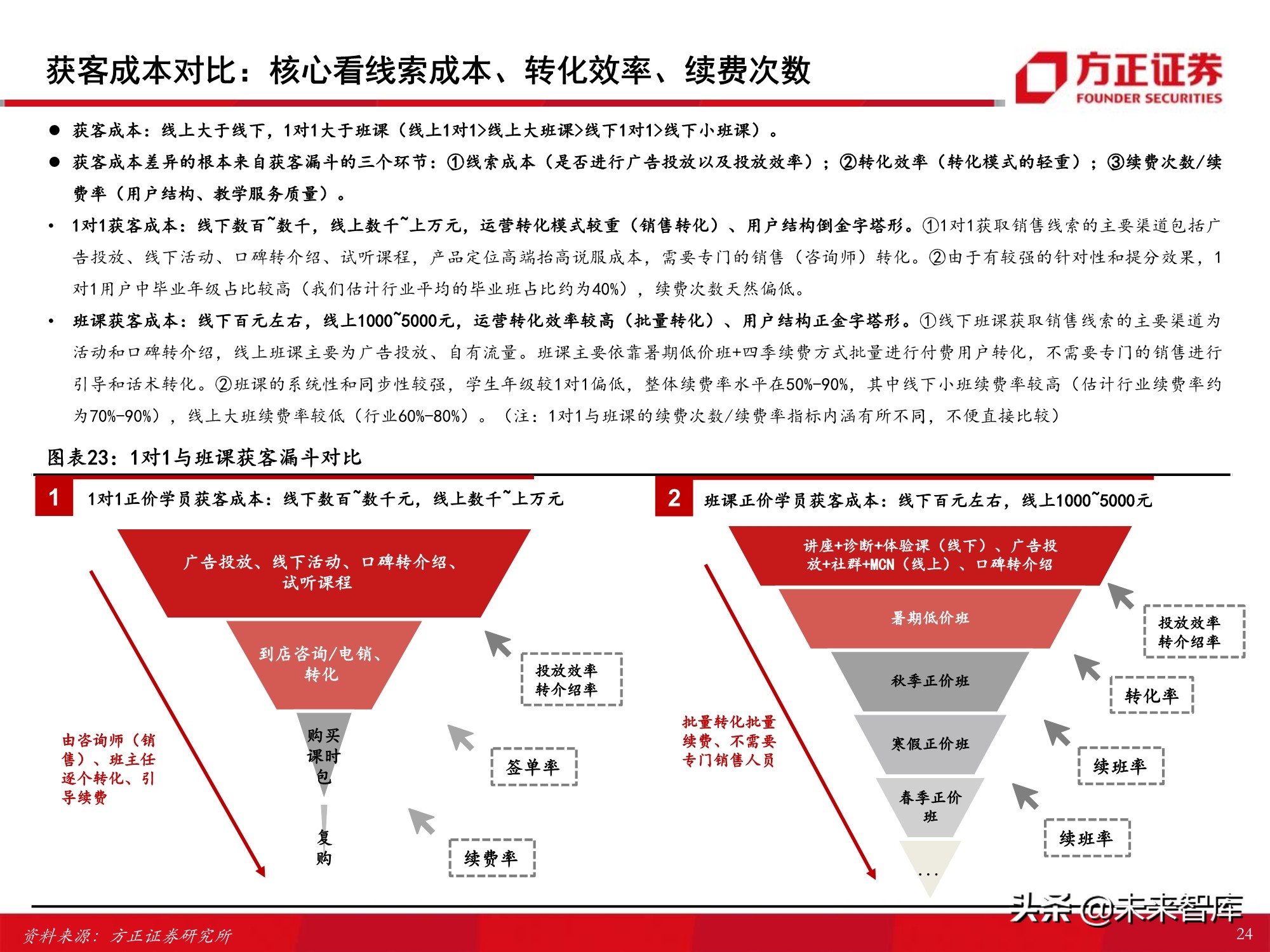 K12课外培训行业专题报告：筚路蓝缕，玉汝于成