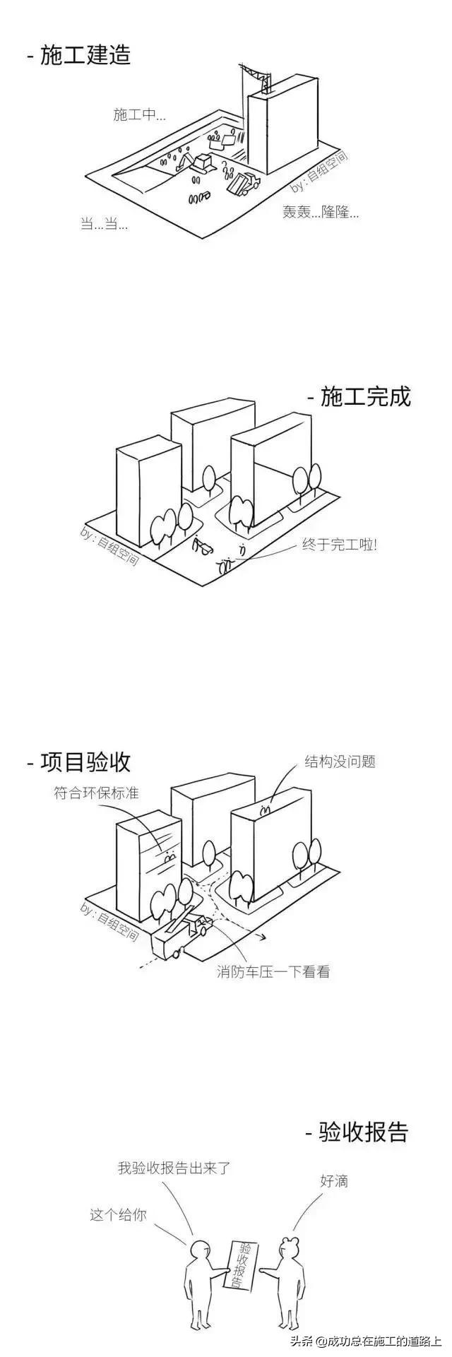 著名房地产公司开发全流程，8张图详细说明白