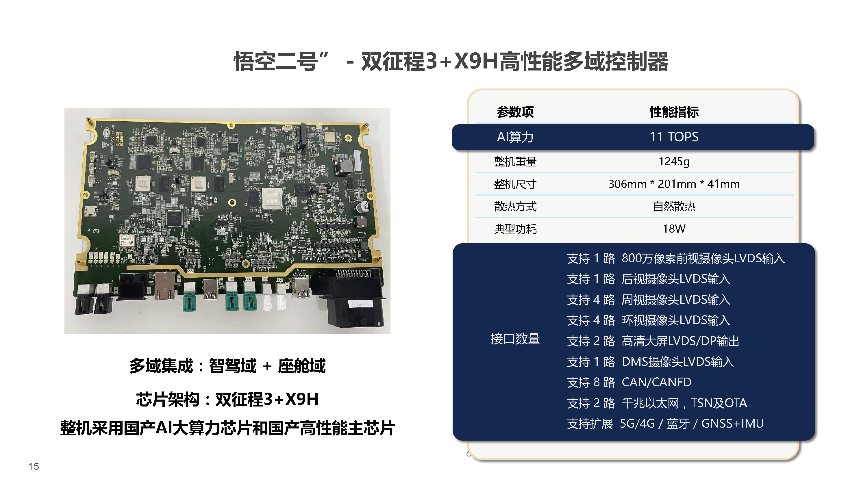 EVS34大会报告：英博超算自主国产智能驾驶量产解决方案