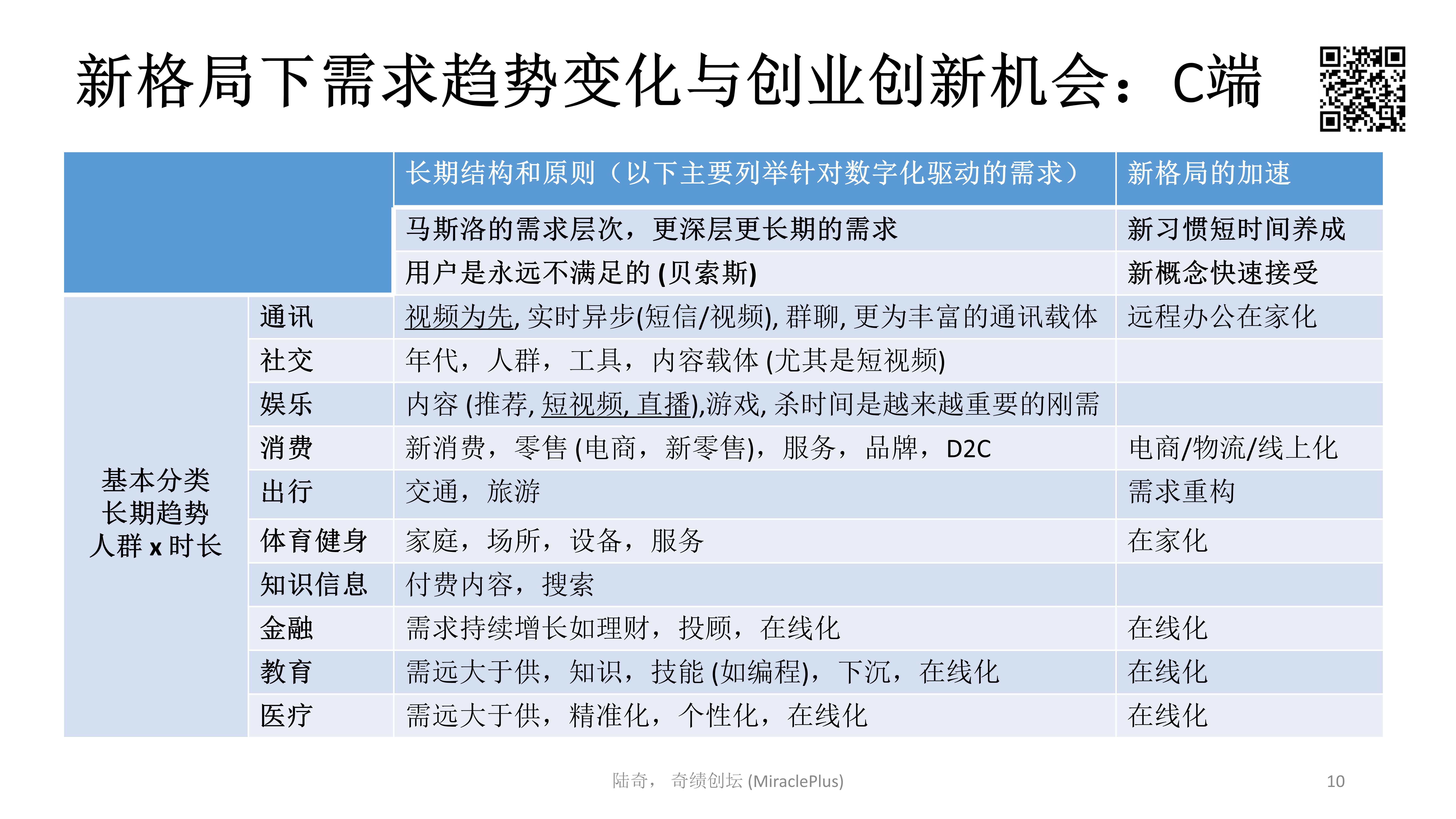 陆奇最新万字演讲：世界新格局下的创业创新机会