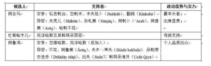 陈春晓：忽推哈敦与伊利汗国前期政治——蒙古制度在西亚的实践