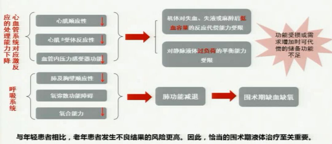 谭宏宇教授：老年冠心病患者的容量治疗