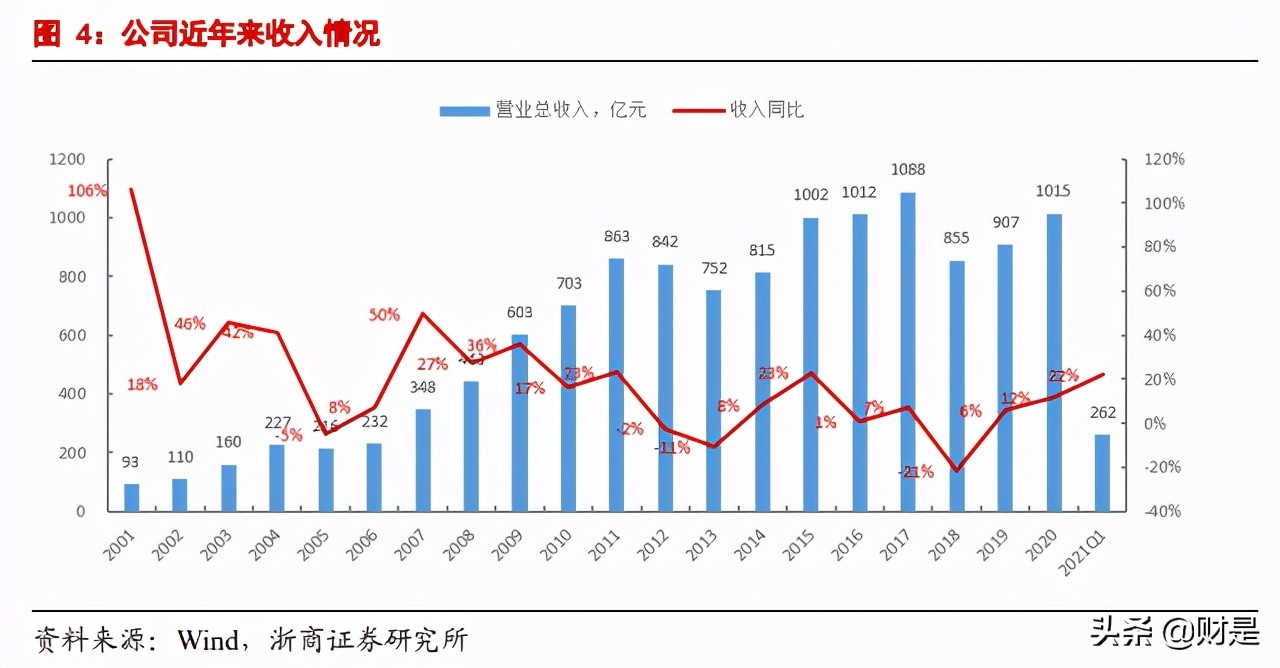 中兴通讯专题研究：低估的ICT全球头部企业