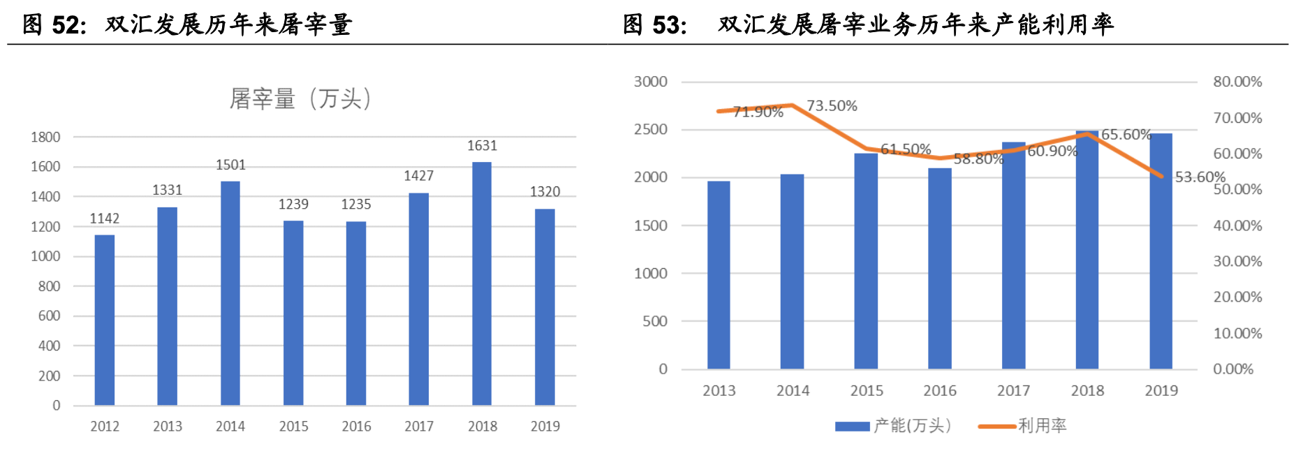 ����ҵ��ȡ�Ԥ�Ʋ���ҵ��ȣ����������г���������ҵ����������