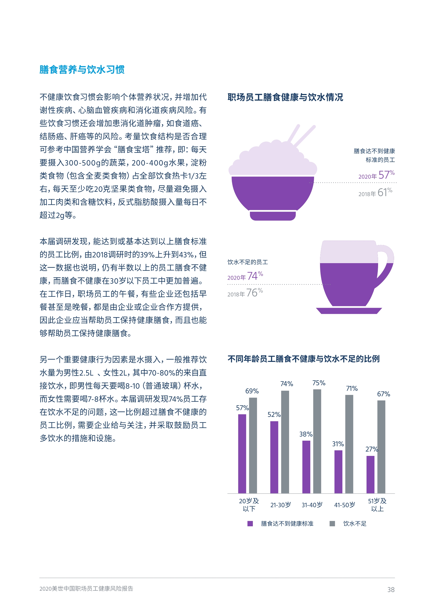 2020中国职场员工健康风险报告