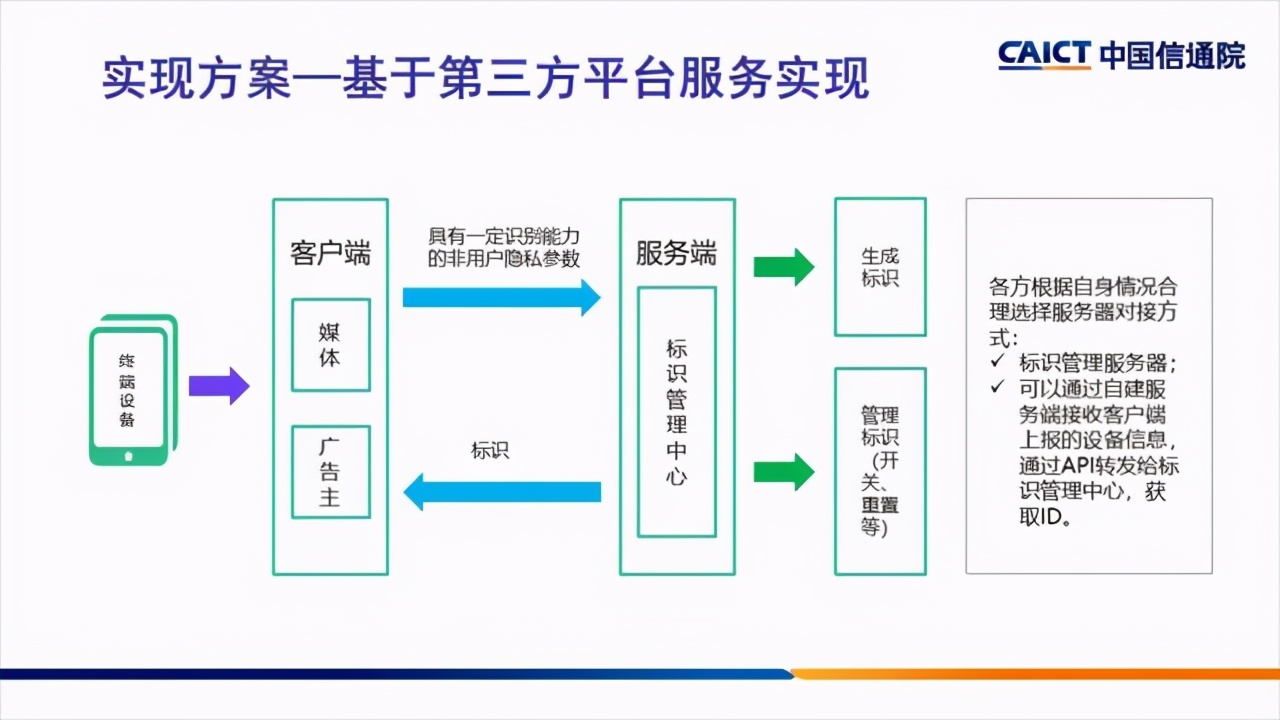 苹果对中国开发者严厉警告，绕过ATT的应用将被下架