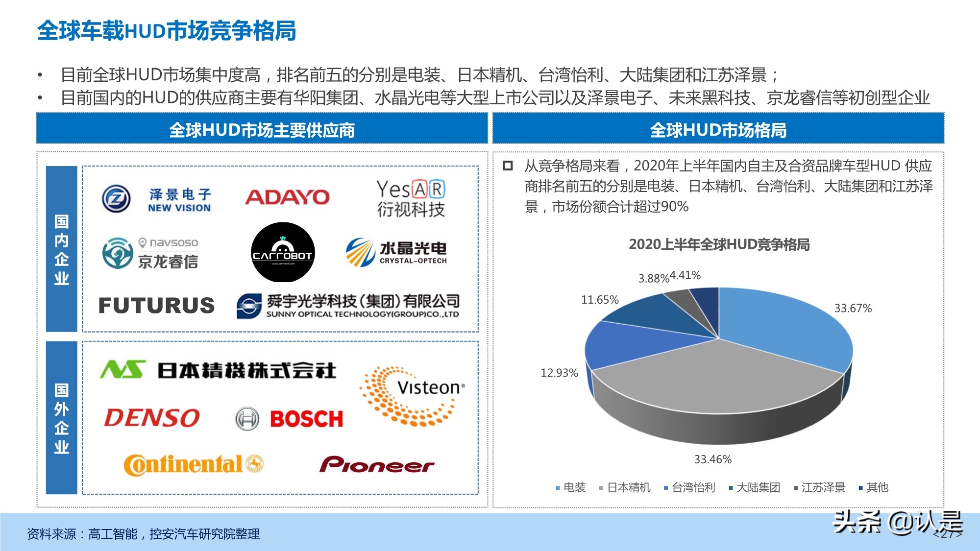 汽车抬头显示（HUD）产业发展深度研究报告