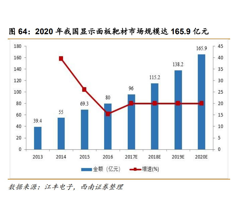 半导体靶材行业深度报告：被忽视的核心耗材，十倍空间可期
