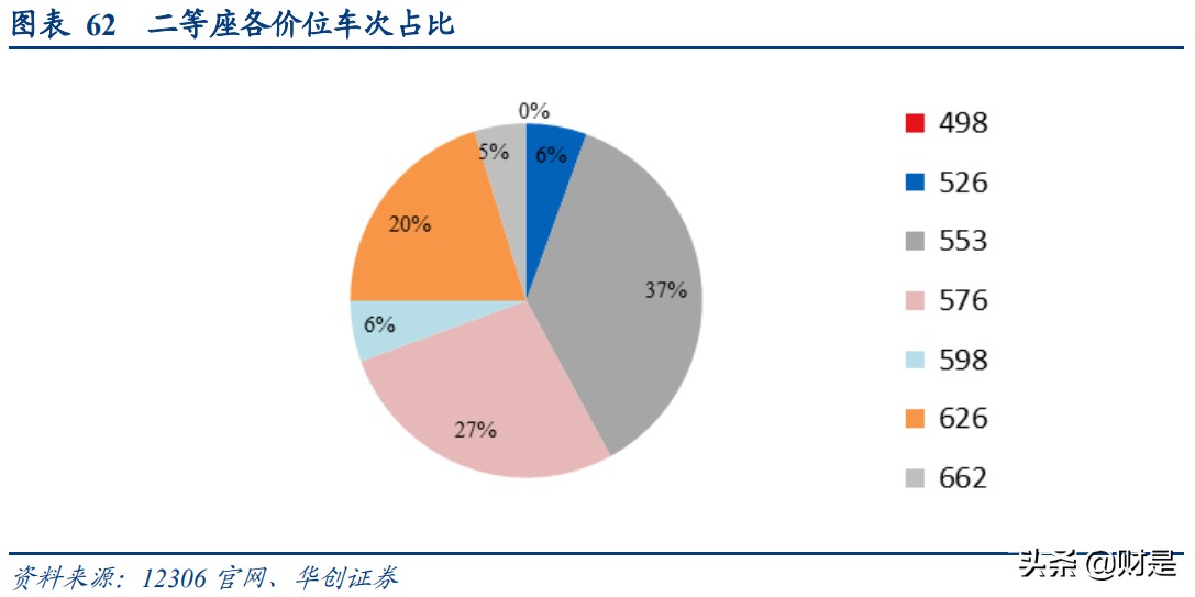 京沪高铁深度研究报告：黄金线路核心资产