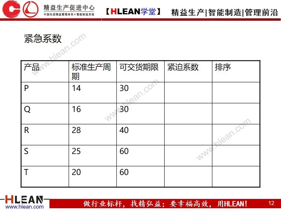 「精益学堂」敏捷生产计划与排程管理（下篇）