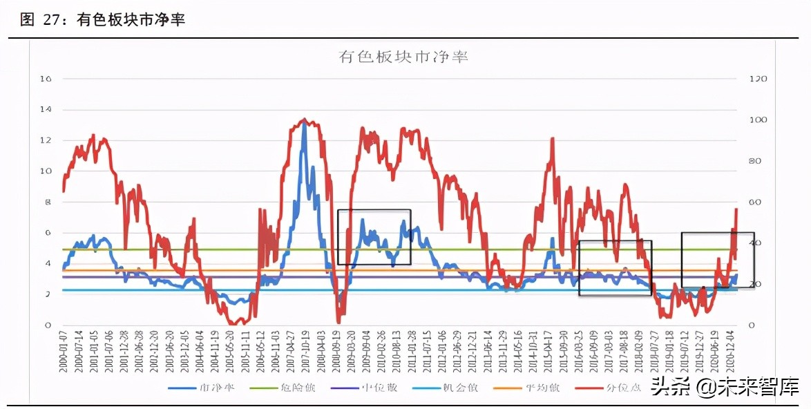 碳中和背景下的行业投资机会专题研究报告