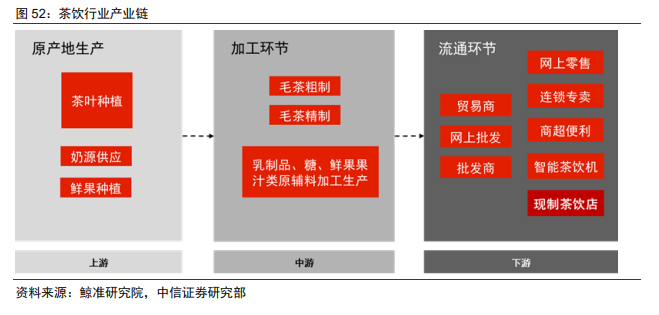 奈雪的茶投资价值分析报告：轻装上阵，御风前行