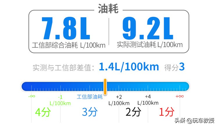 2.0T+9AT，20来万的昂科威S能开出豪车的质感