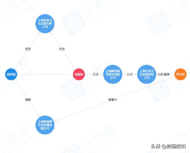 胡彦斌退出罗志祥持股公司，不再是合伙人身份，网友一致表示支持