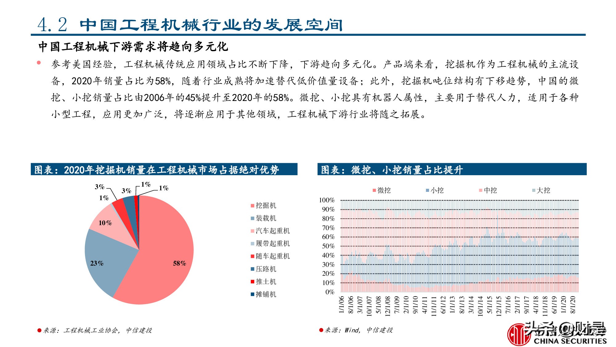 工程机械行业专题报告：美国工程机械的复盘与启示