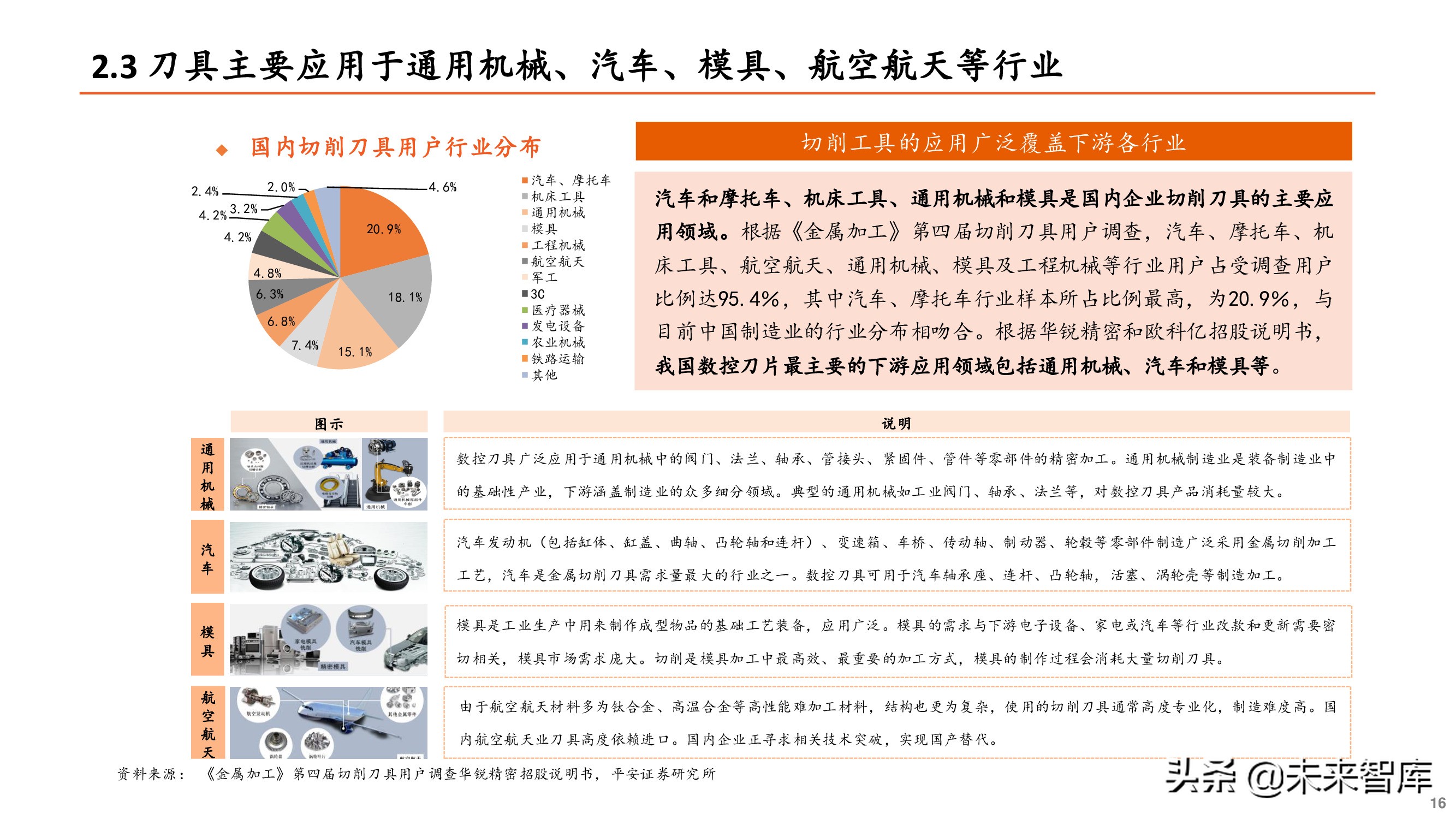 刀具行业专题报告：刀具行业迎来国产替代重要机遇期