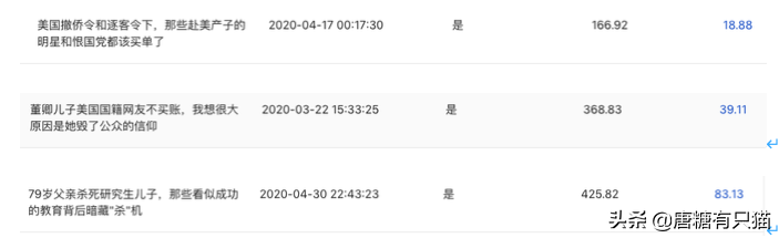 我放弃1.5万月薪，做自媒体3个月收入2300，我的经