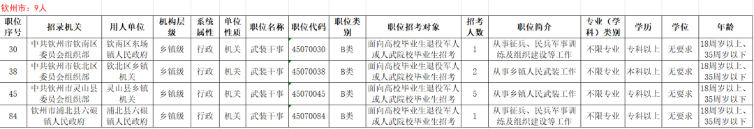 78个公务员岗位定向招录退役军人120人！2月24日开始报名