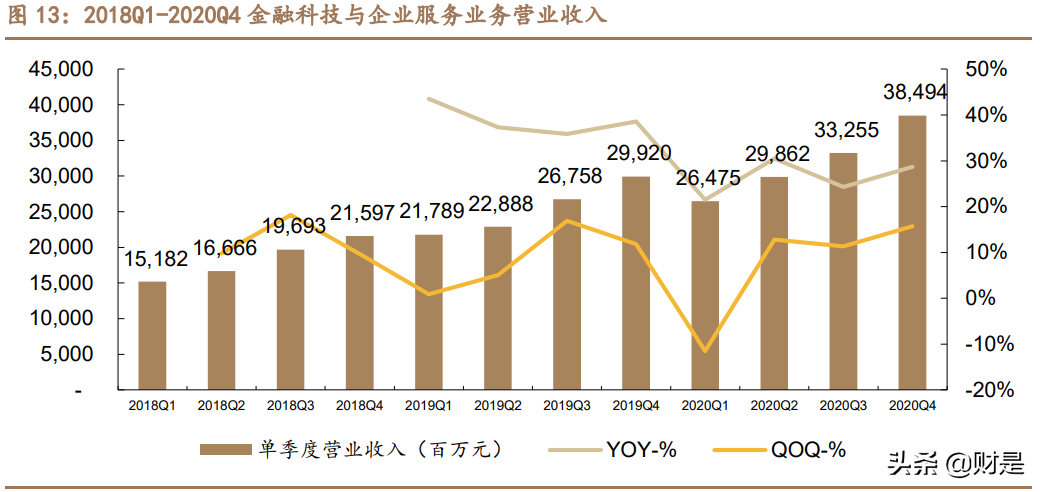 金融科技专题研究报告：深度解析腾讯金融科技