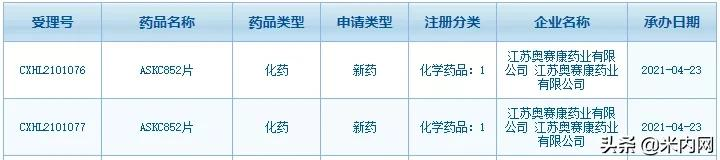 奥赛康抗**1类新药来了，PPI新药已在路上