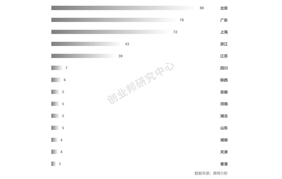 投融资月报：快手获投24.5亿美元融资；滴滴强势角逐同城货运赛道