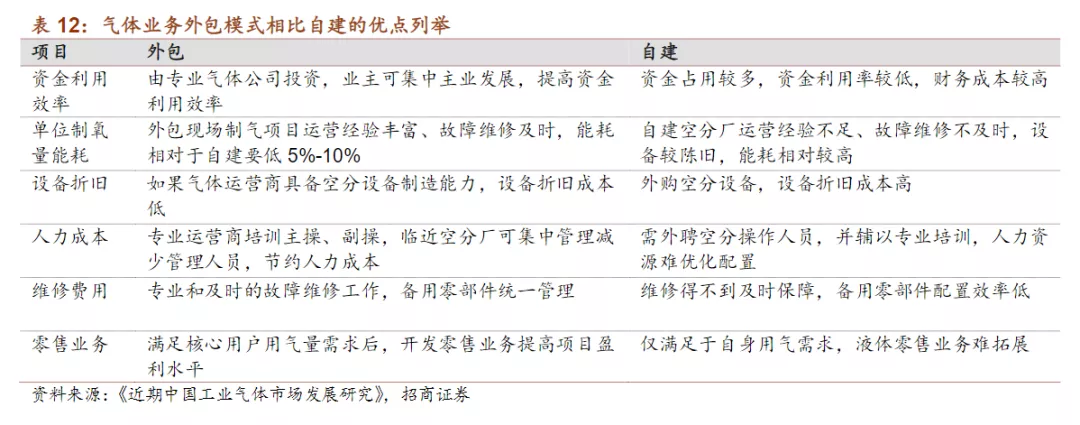 浅谈工业气体