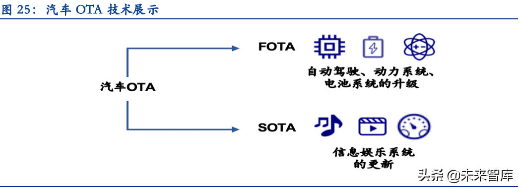 汽车智能化深度报告：史诗级产业机遇，万亿市场的阿基米德支点