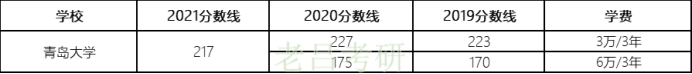 最新中国大学排名发布！最强财经大学原来是它