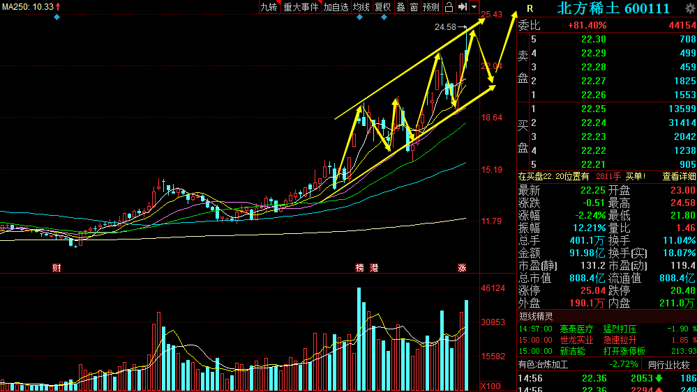 北方稀土、章源钨业、洛阳钼业、赣锋锂业，谁