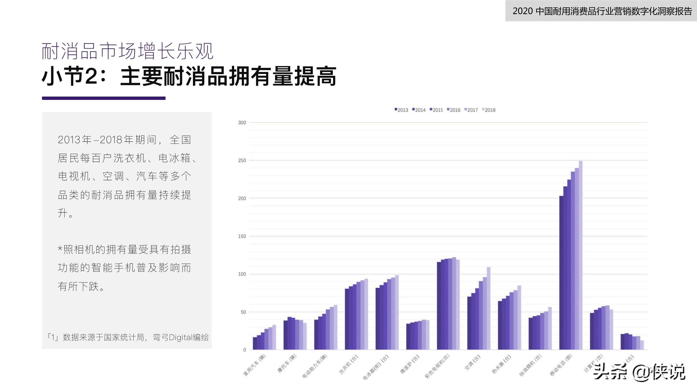 2020中国耐用消费品行业营销数字化洞察报告