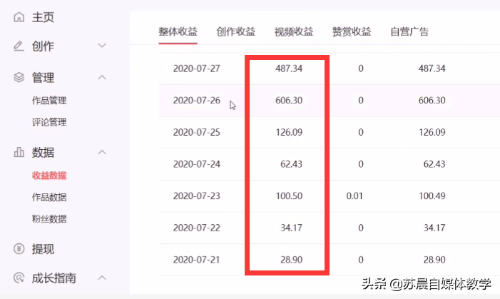 自媒体发布什么内容收益大(自媒体发布平台有哪些可以挣钱)