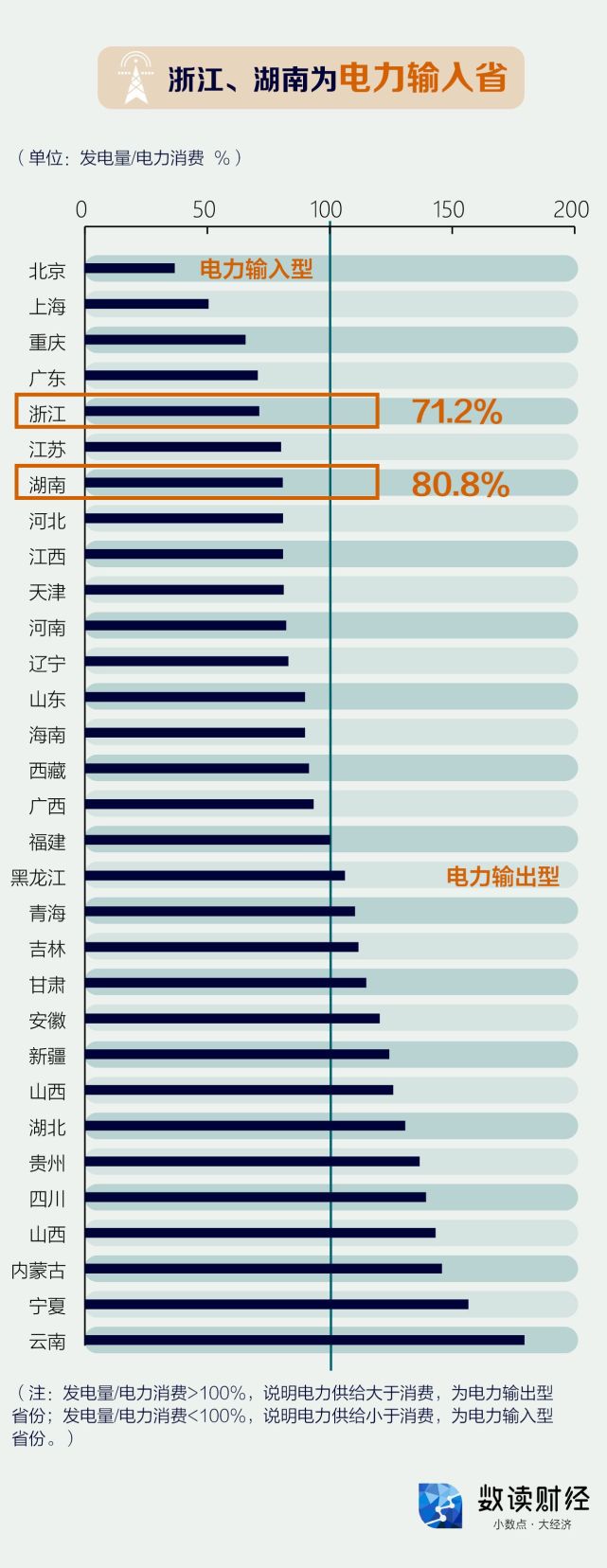 数读｜东北多地限电，一图解析中国电力供给全过程