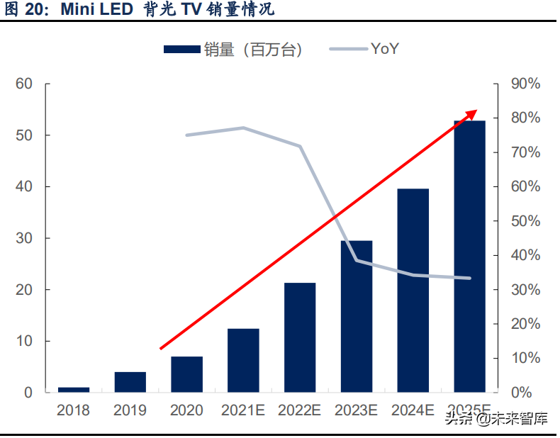 Mini-LED行业研究：新产品加速落地，MiniLED蓄势待发